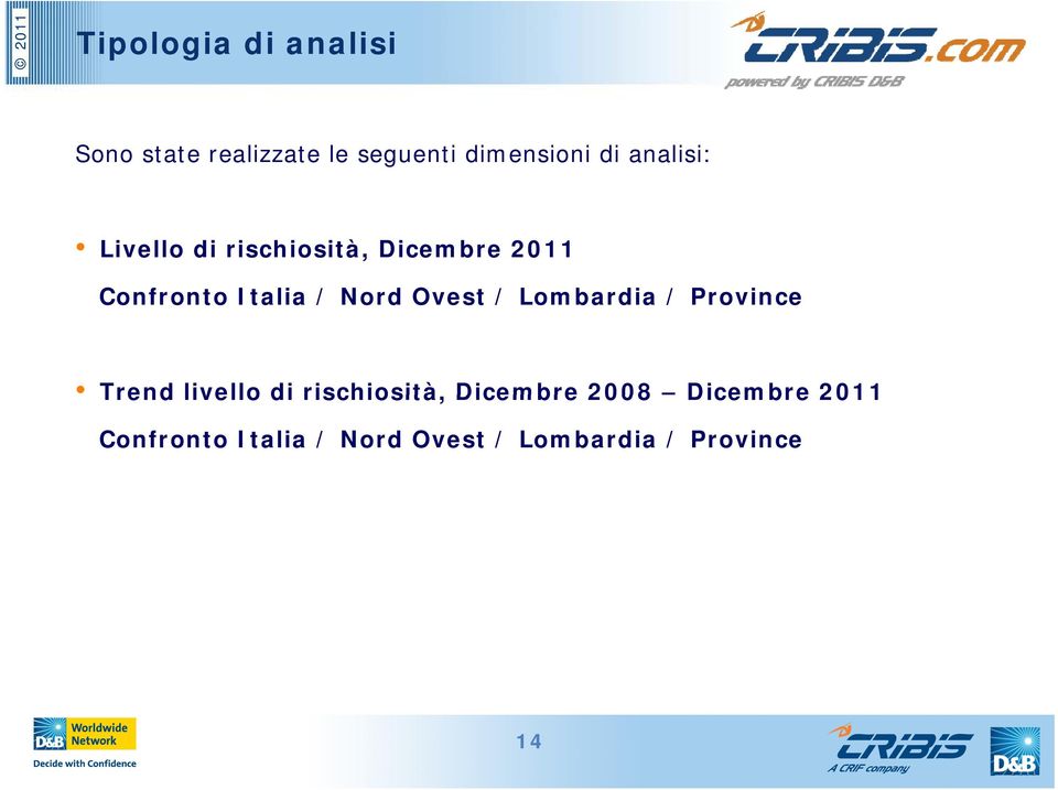 Ovest / Lombardia / Province Trend livello di rischiosità, Dicembre