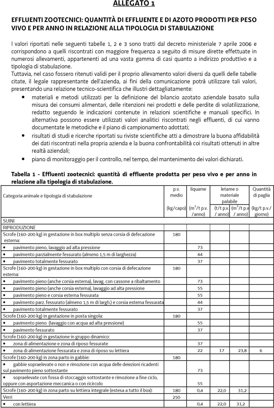 gamma di casi quanto a indirizzo produttivo e a tipologia di stabulazione.