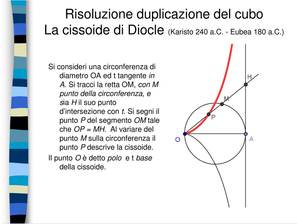 Si segni il punto P del segmento OM tale che OP = MH.