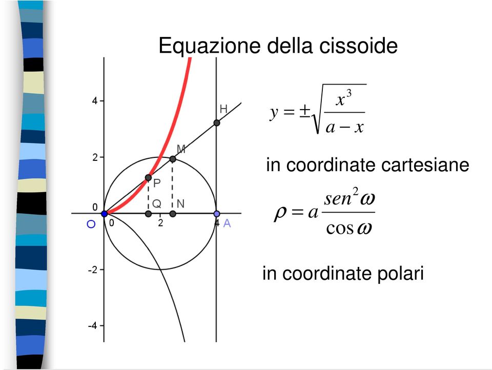 coordinate cartesiane 2