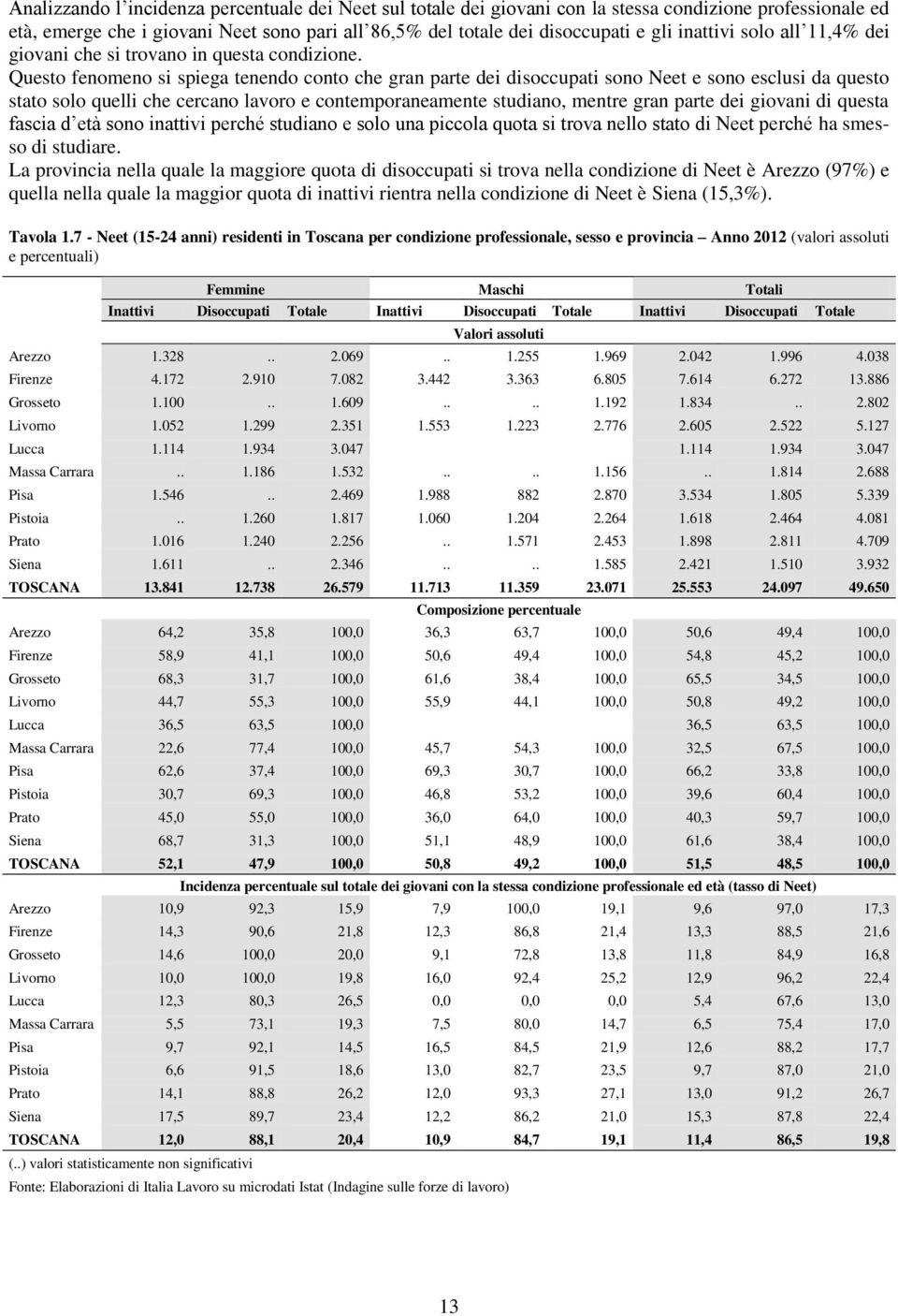 Questo fenomeno si spiega tenendo conto che gran parte dei disoccupati sono Neet e sono esclusi da questo stato solo quelli che cercano lavoro e contemporaneamente studiano, mentre gran parte dei