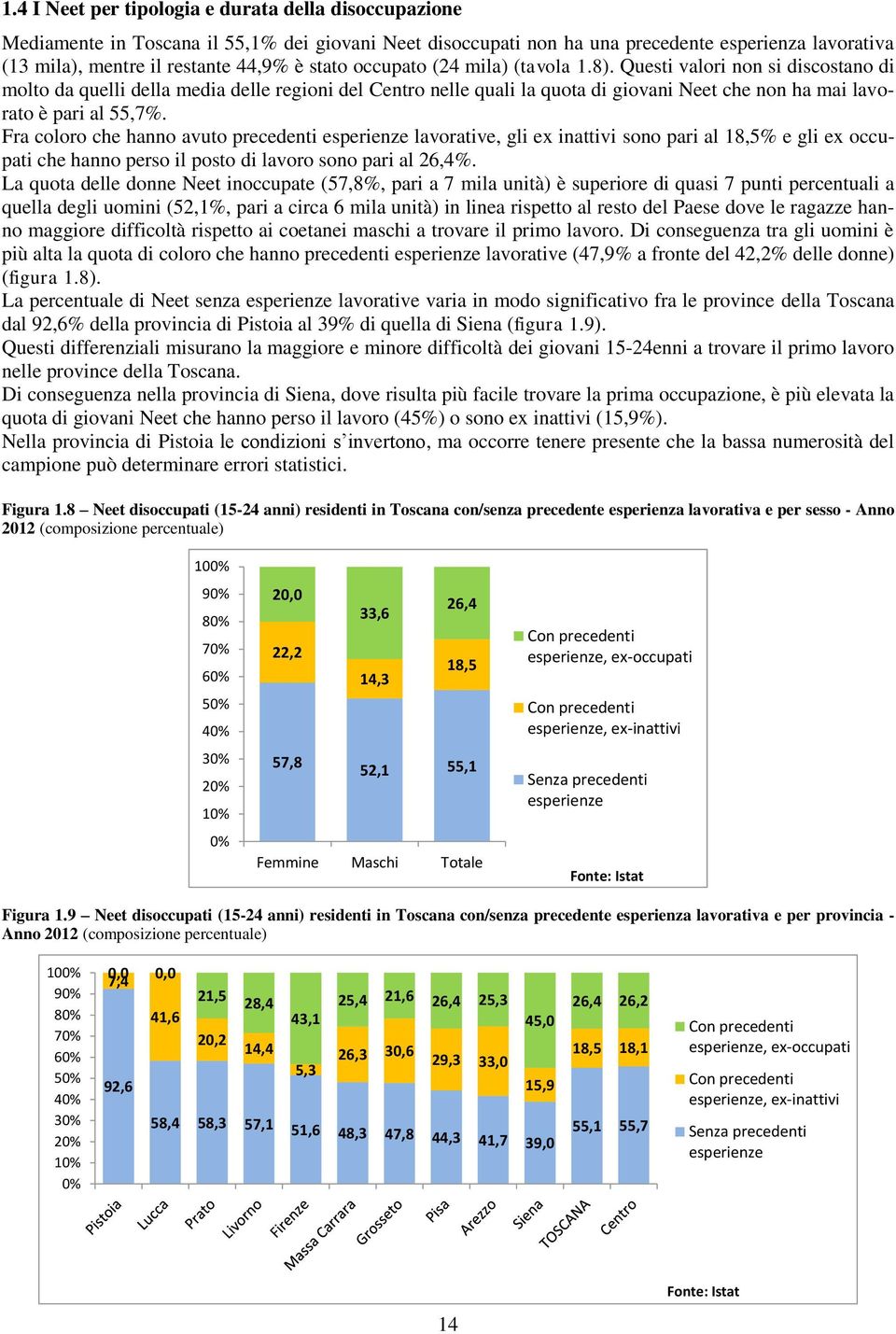 Questi valori non si discostano di molto da quelli della media delle regioni del Centro nelle quali la quota di giovani Neet che non ha mai lavorato è pari al 55,7%.