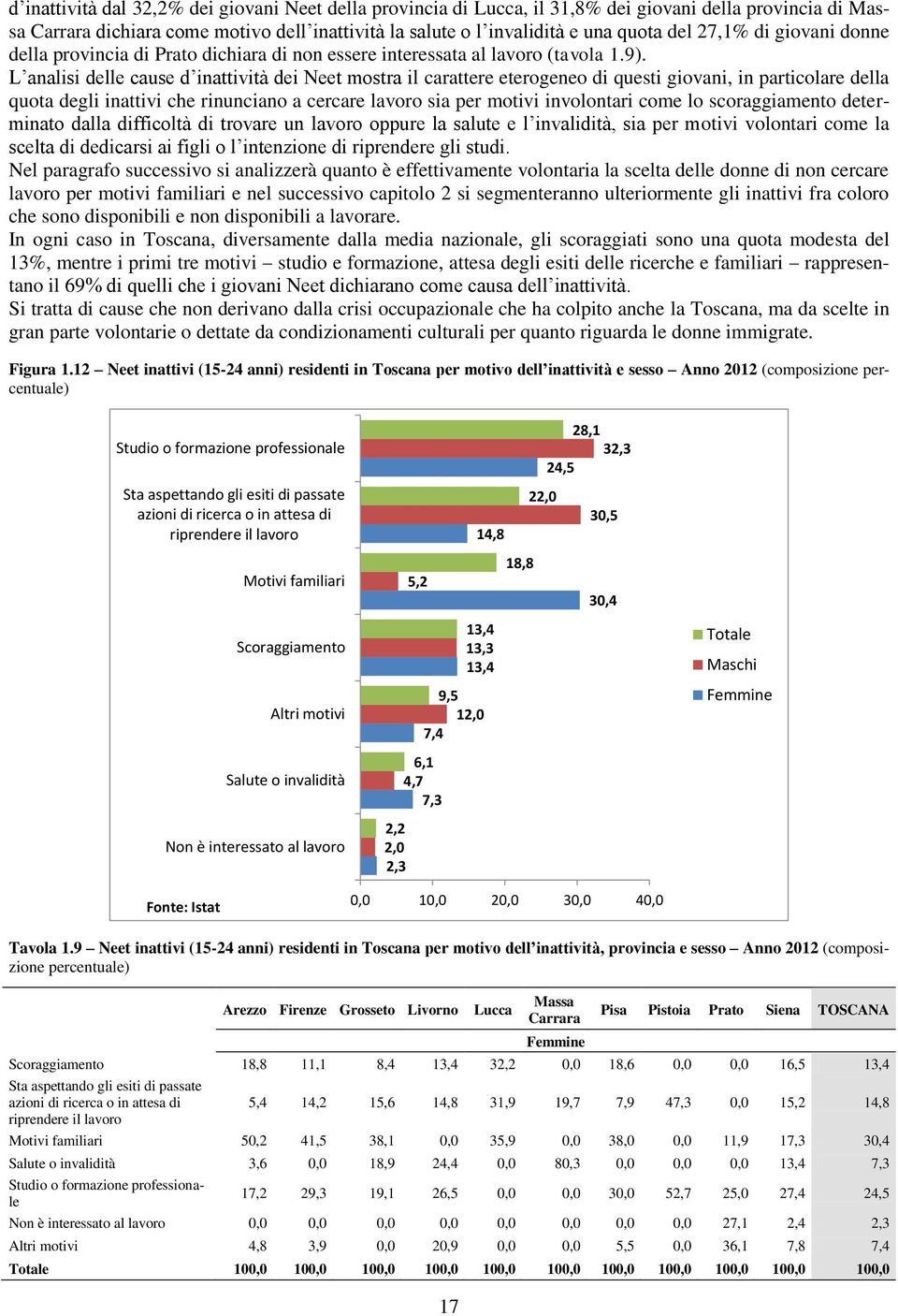 L analisi delle cause d inattività dei Neet mostra il carattere eterogeneo di questi giovani, in particolare della quota degli inattivi che rinunciano a cercare lavoro sia per motivi involontari come