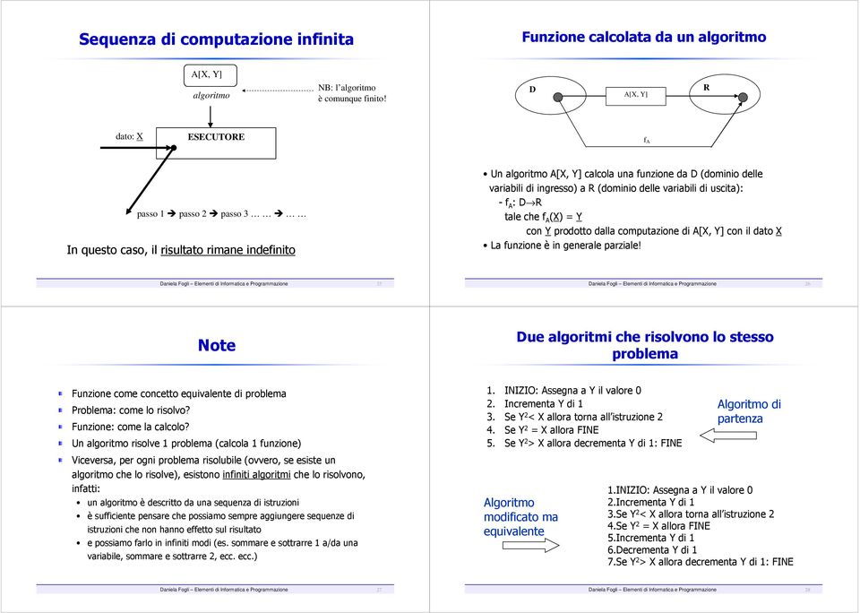 (dominio delle variabili di uscita): - f A : D R tale che f A (X) = Y con Y prodotto dalla computazione di A[X, Y] con il dato X La funzione è in generale parziale!