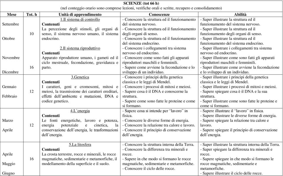 Gennaio Febbraio Marzo Aprile 12 12 2.Il sistema riproduttivo Apparato riproduttore umano, i gameti ed il ciclo mestruale, fecondazione, gravidanza e parto. 3.