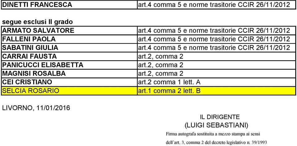 2, comma 2 PANICUCCI ELISABETTA art.2, comma 2 MAGNISI ROSALBA art.2, comma 2 CEI CRISTIANO SELCIA ROSARIO art.