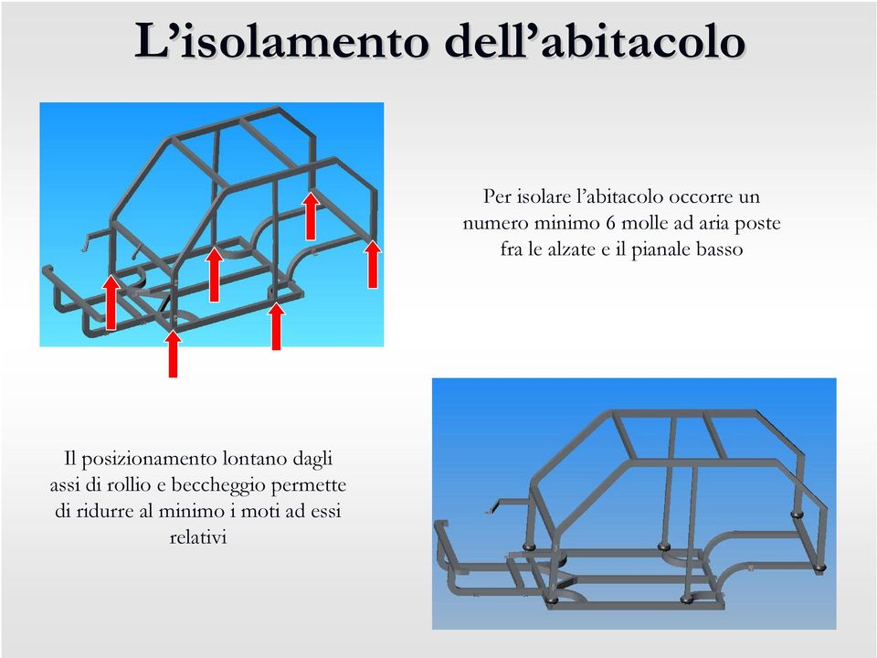 pianale basso Il posizionamento lontano dagli assi di rollio