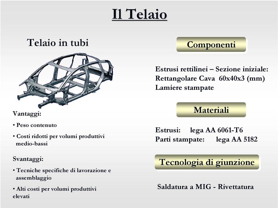 Tecniche specifiche di lavorazione e assemblaggio Alti costi per volumi produttivi elevati Materiali