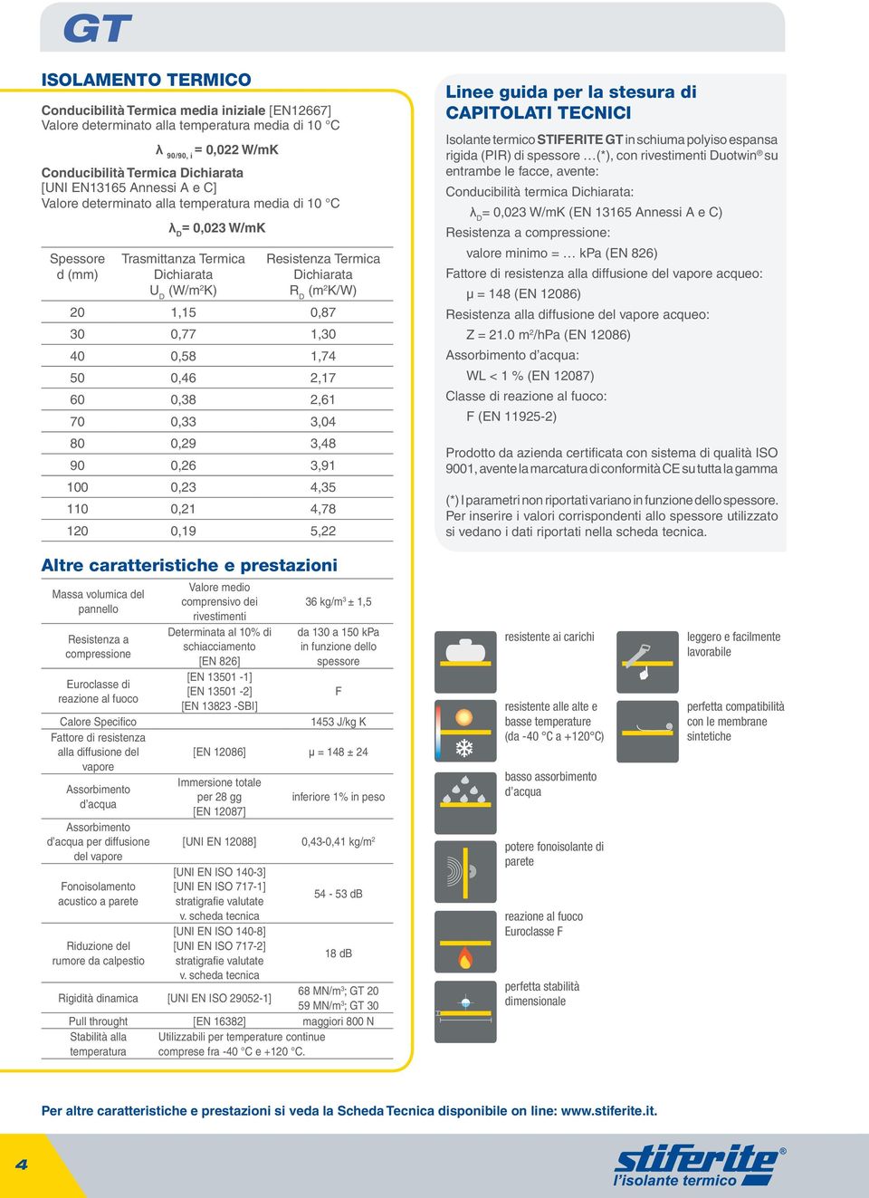 guida per la stesura di CAPITOLATI TECNICI Isolante termico STIFERITE GT in schiuma polyiso espansa rigida (PIR) di spessore (*), con rivestimenti Duotwin su entrambe le facce, avente: Conducibilità