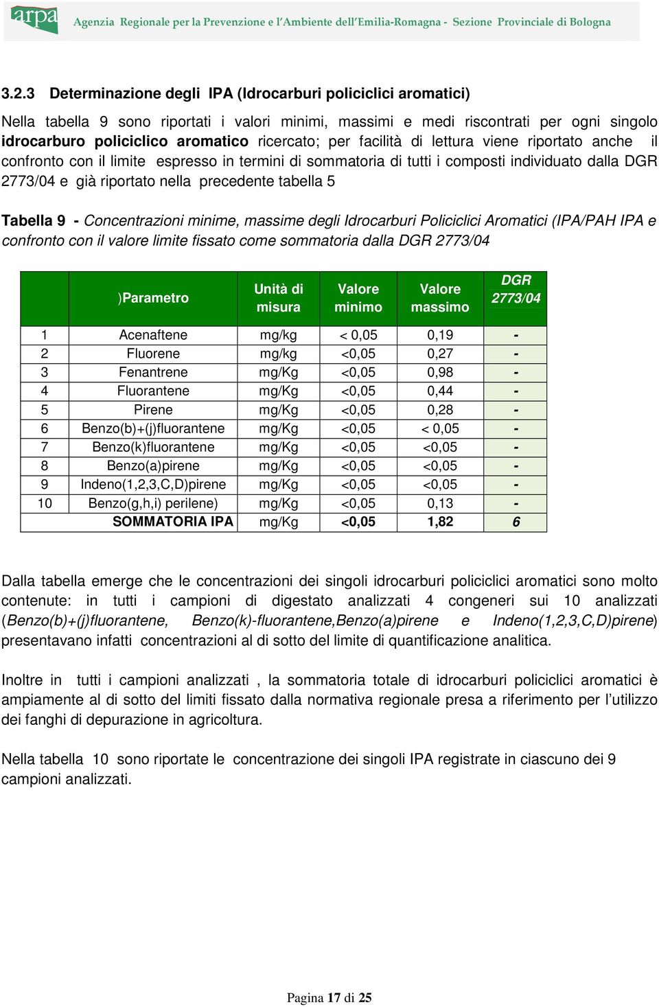 precedente tabella 5 Tabella 9 - Concentrazioni minime, massime degli Idrocarburi Policiclici Aromatici (IPA/PAH IPA e confronto con il valore limite fissato come sommatoria dalla DGR 2773/04 o