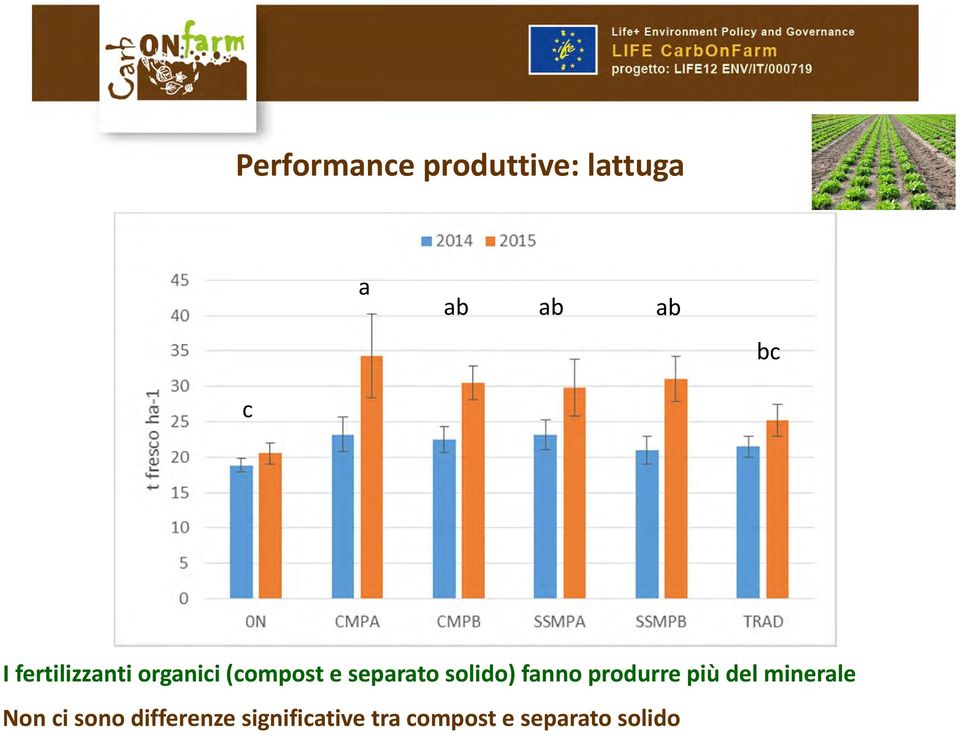 solido) fanno produrre più del minerale Non ci