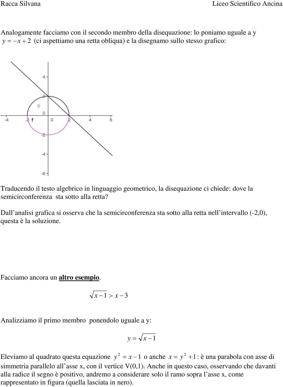 Dall analisi grafica si osserva che la semicirconferenza sta sotto alla retta nell intervallo (-,0), questa è la soluzione. Facciamo ancora un altro esempio.