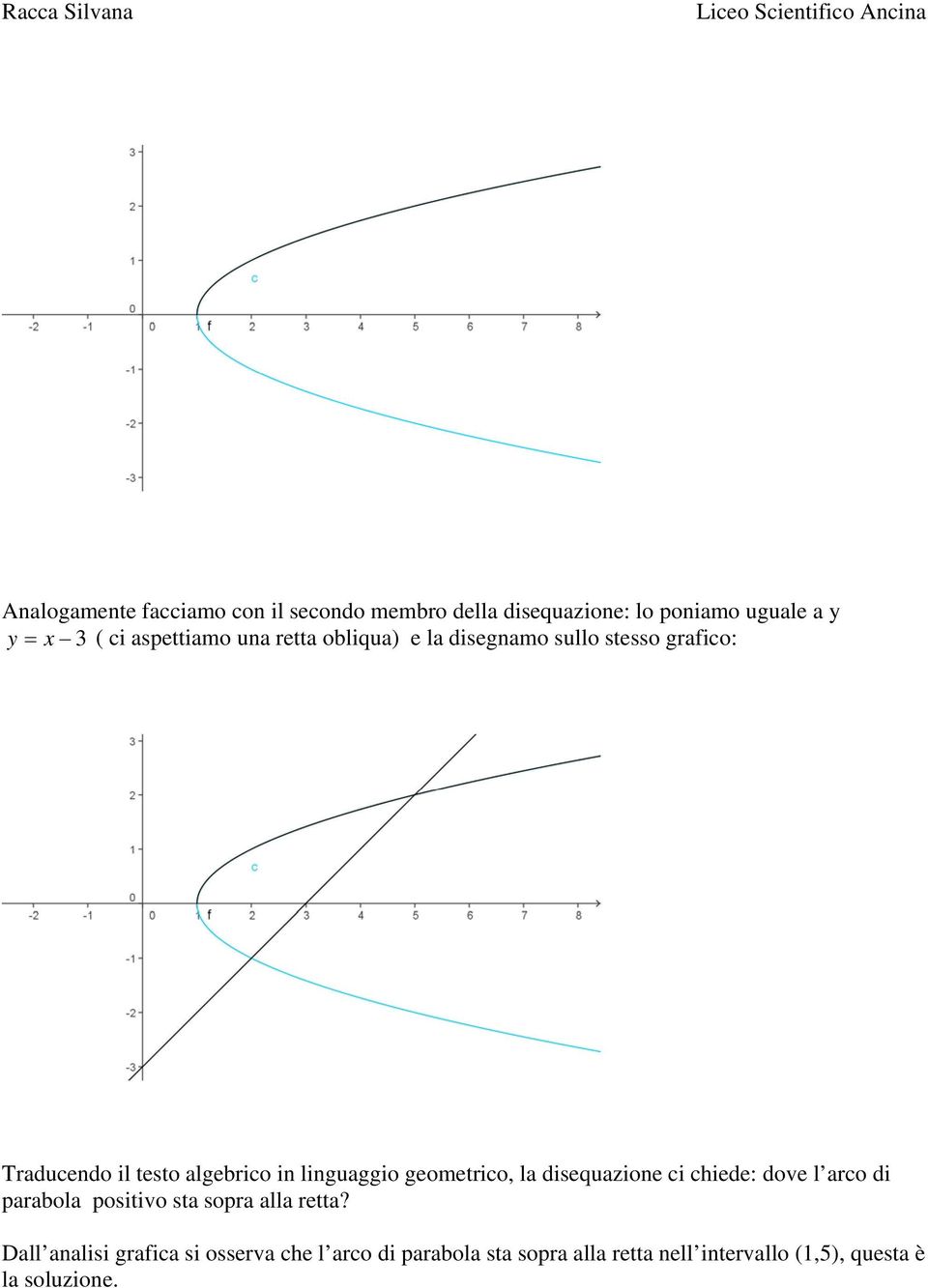 linguaggio geometrico, la disequazione ci chiede: dove l arco di parabola positivo sta sopra alla retta?