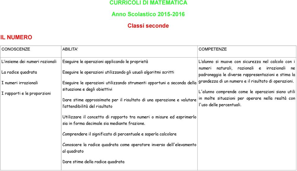 diverse rappresentazioni e stima la Eseguire le operazioni utilizzando strumenti opportuni a seconda della grandezza di un numero e il risultato di operazioni.