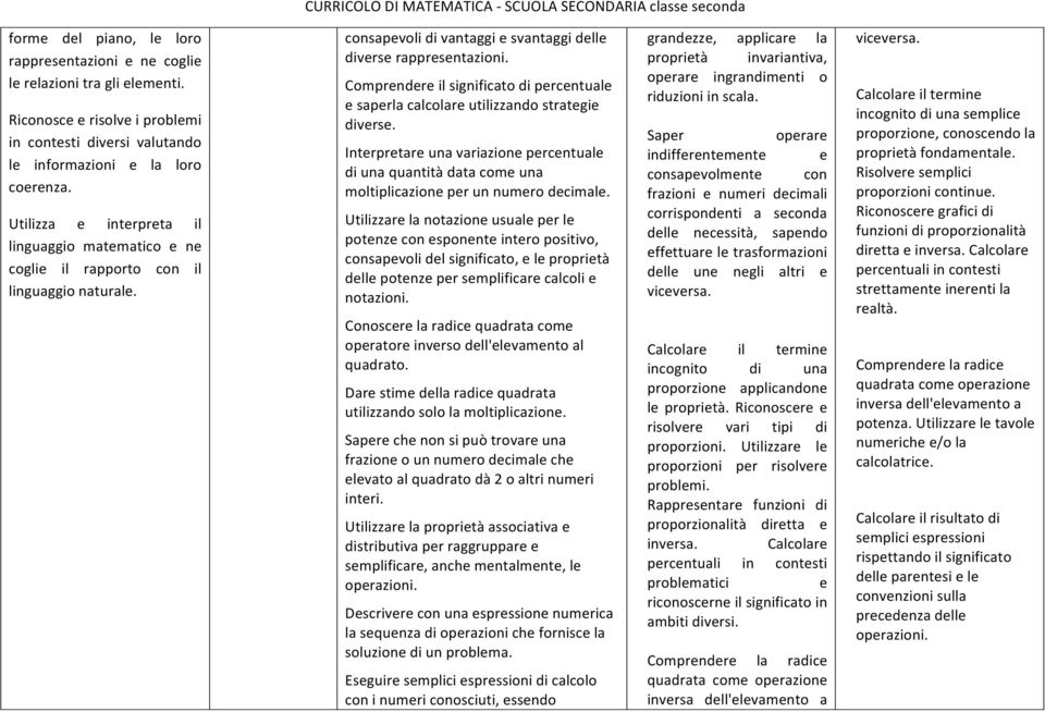 Comprendere il significato di percentuale e saperla calcolare utilizzando strategie diverse.