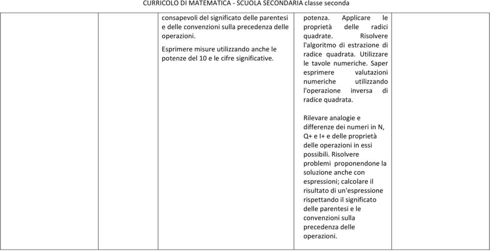 Saper esprimere valutazioni numeriche utilizzando l'operazione inversa di radice quadrata.