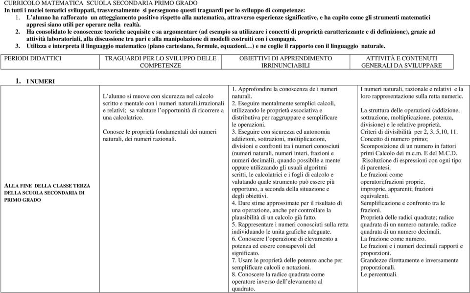 2. Ha consolidato le conoscenze teoriche acquisite e sa argomentare (ad esempio sa utilizzare i concetti di proprietà caratterizzante e di definizione), grazie ad attività laboratoriali, alla