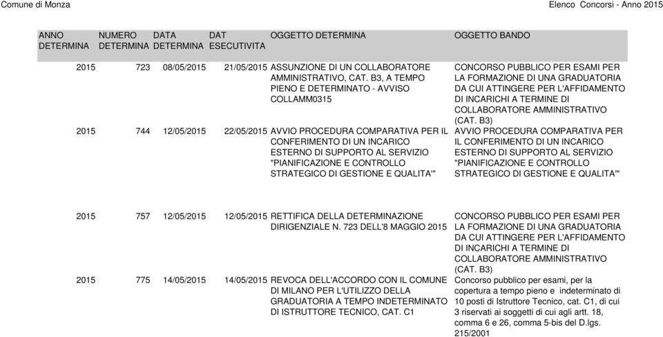 STRATEGICO DI GESTIONE E QUALITA'" CONCORSO PUBBLICO PER ESAMI PER LA FORMAZIONE DI UNA GRADUATORIA DA CUI ATTINGERE PER L'AFFIDAMENTO DI INCARICHI A TERMINE DI COLLABORATORE AMMINISTRATIVO (CAT.