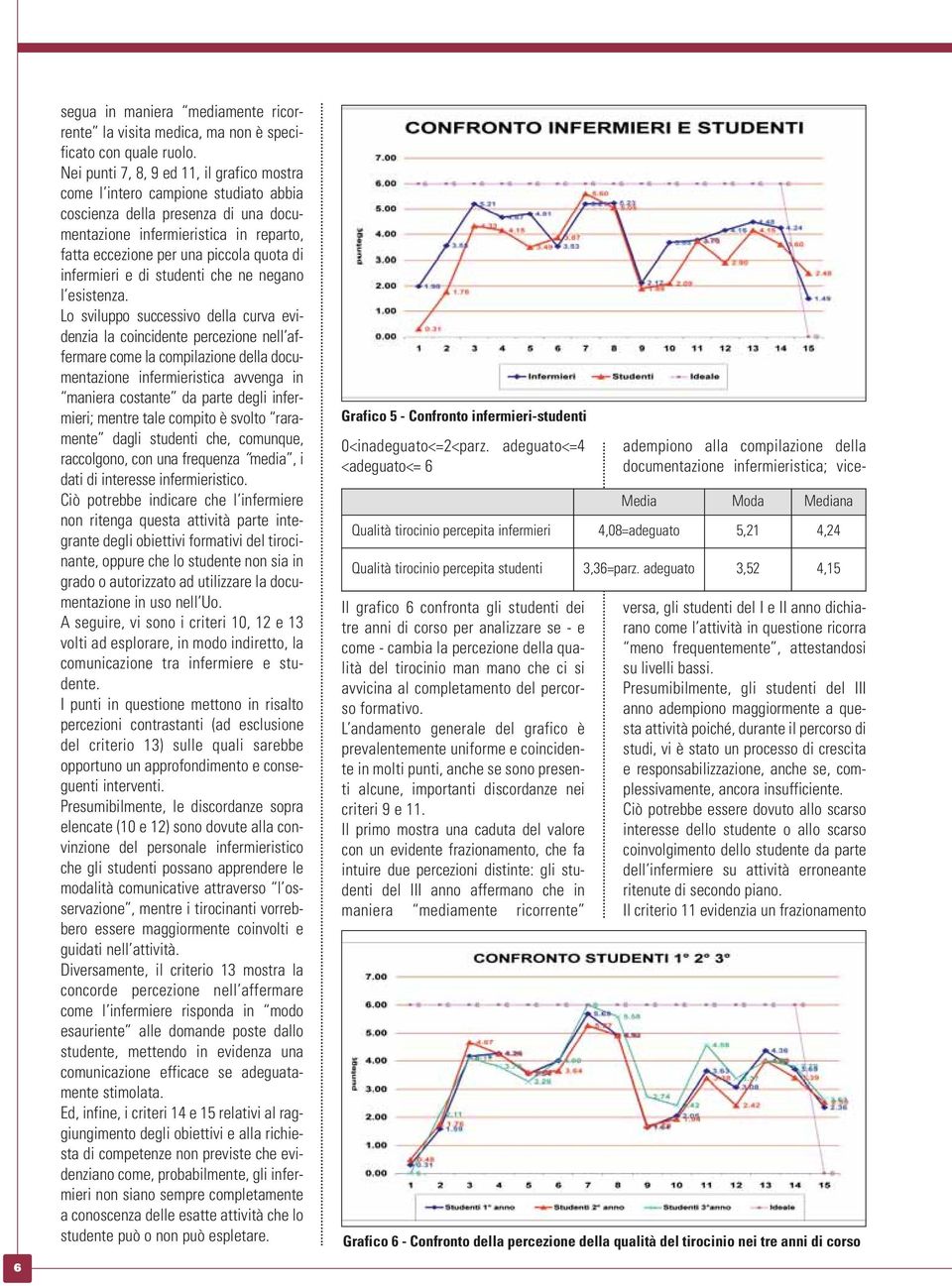 infermieri e di studenti che ne negano l esistenza.