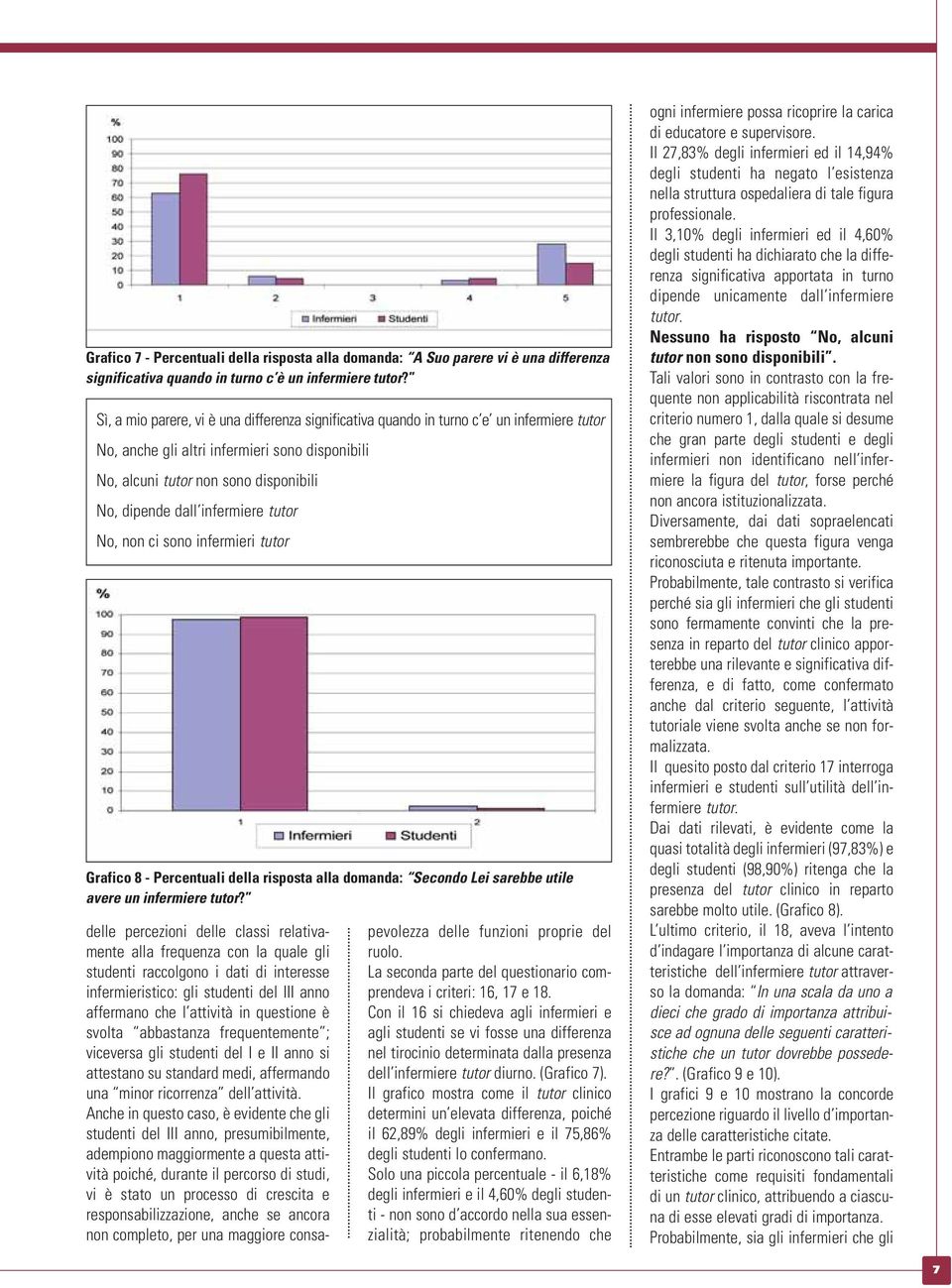 infermiere tutor No, non ci sono infermieri tutor Grafico 8 - Percentuali della risposta alla domanda: Secondo Lei sarebbe utile avere un infermiere tutor?