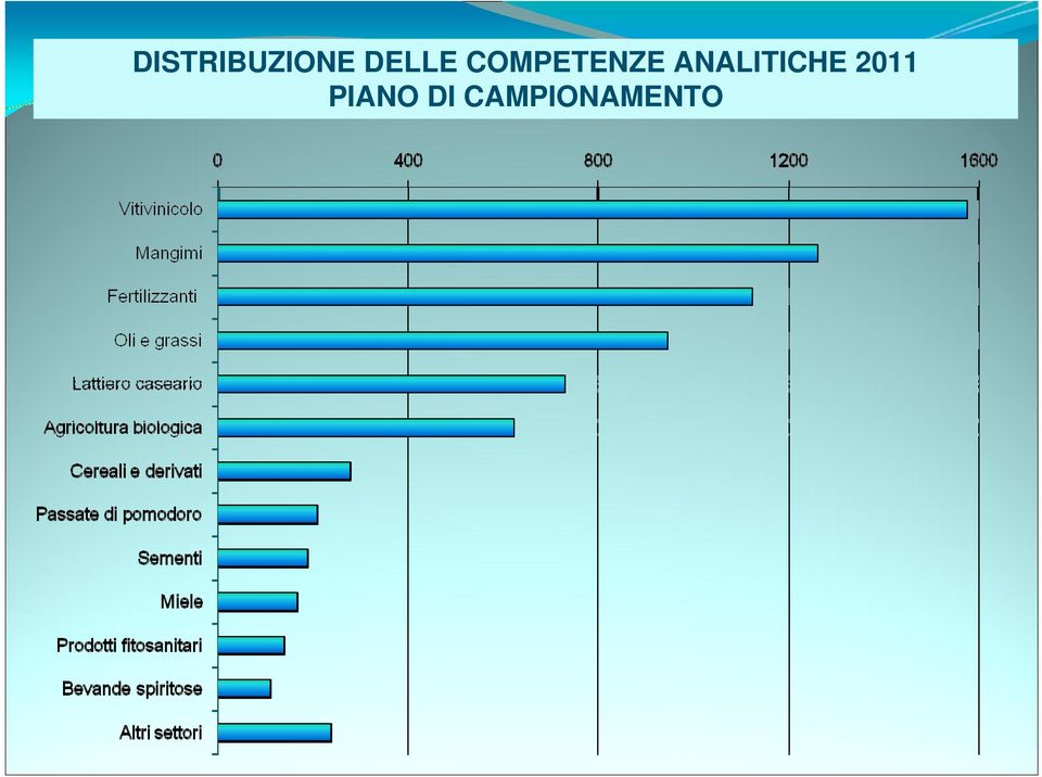 ANALITICHE 2011