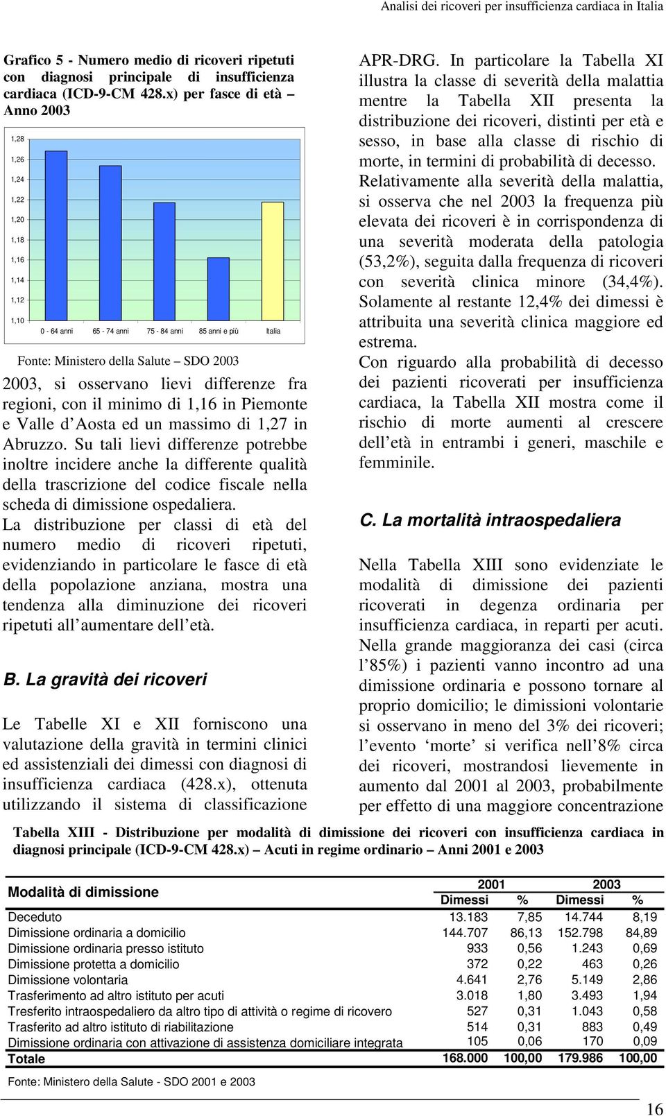 differenze fra regioni, con il minimo di 1,16 in Piemonte e Valle d Aosta ed un massimo di 1,27 in Abruzzo.