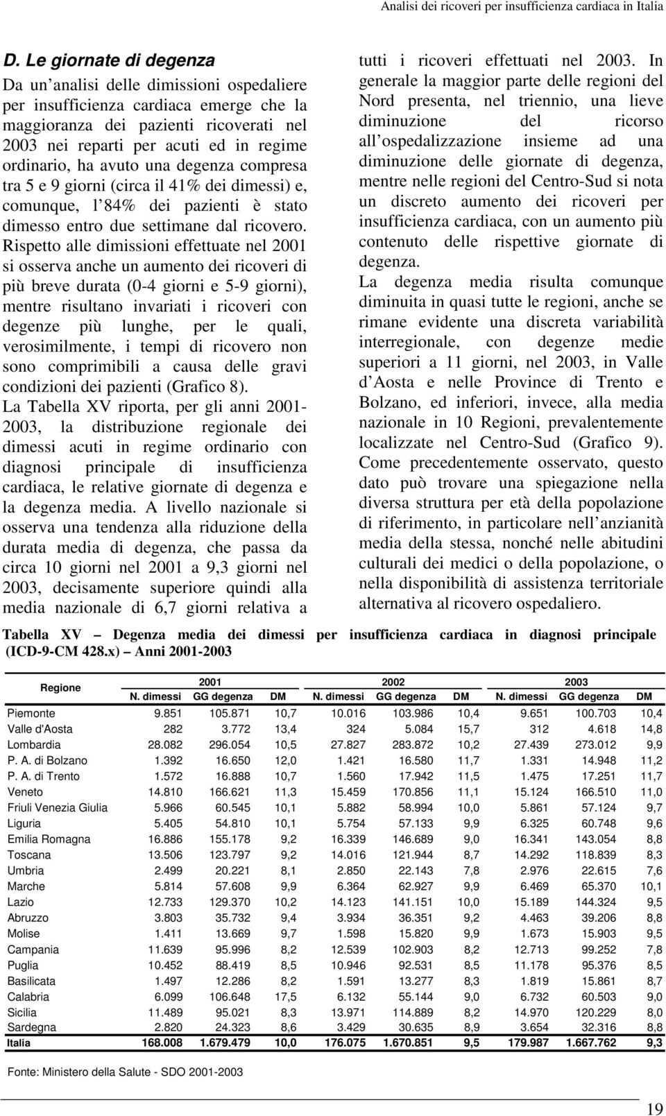 Rispetto alle dimissioni effettuate nel 2001 si osserva anche un aumento dei ricoveri di più breve durata (0-4 giorni e 5-9 giorni), mentre risultano invariati i ricoveri con degenze più lunghe, per