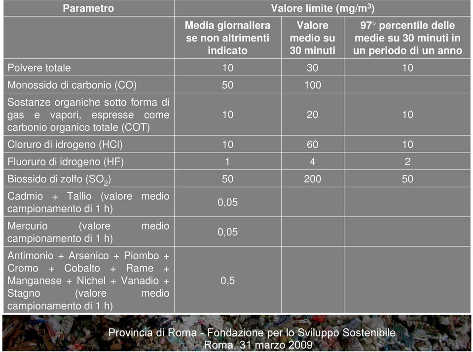 Arsenico + Piombo + Cromo + Cobalto + Rame + Manganese + Nichel + Vanadio + Stagno (valore medio campionamento di 1 h) Media giornaliera se non altrimenti indicato 10