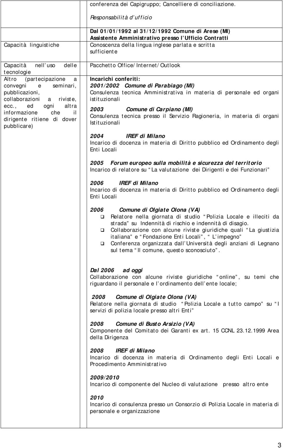 , ed ogni altra informazione che il dirigente ritiene di dover pubblicare) Dal 01/01/1992 al 31/12/1992 Comune di Arese (MI) Assistente Amministrativo presso l Ufficio Contratti Conoscenza della