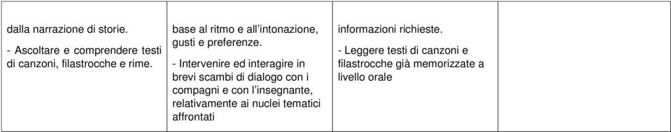 - Intervenire ed interagire in brevi scambi di dialogo con i compagni e con l insegnante,