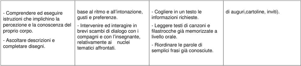 - Intervenire ed interagire in brevi scambi di dialogo con i compagni e con l insegnante, relativamente ai nuclei tematici affrontati.