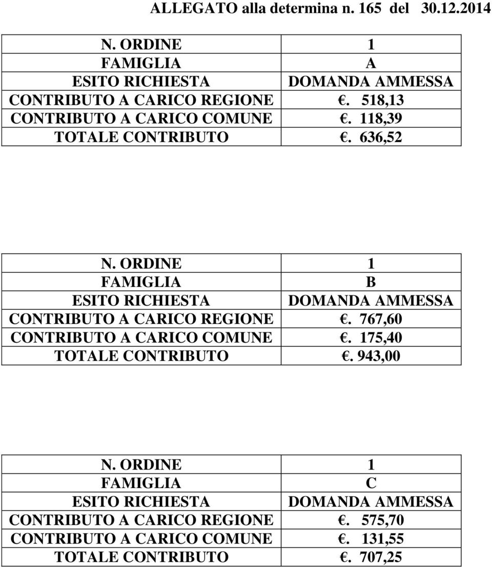 636,52 B CONTRIBUTO A CARICO REGIONE. 767,60 CONTRIBUTO A CARICO COMUNE.