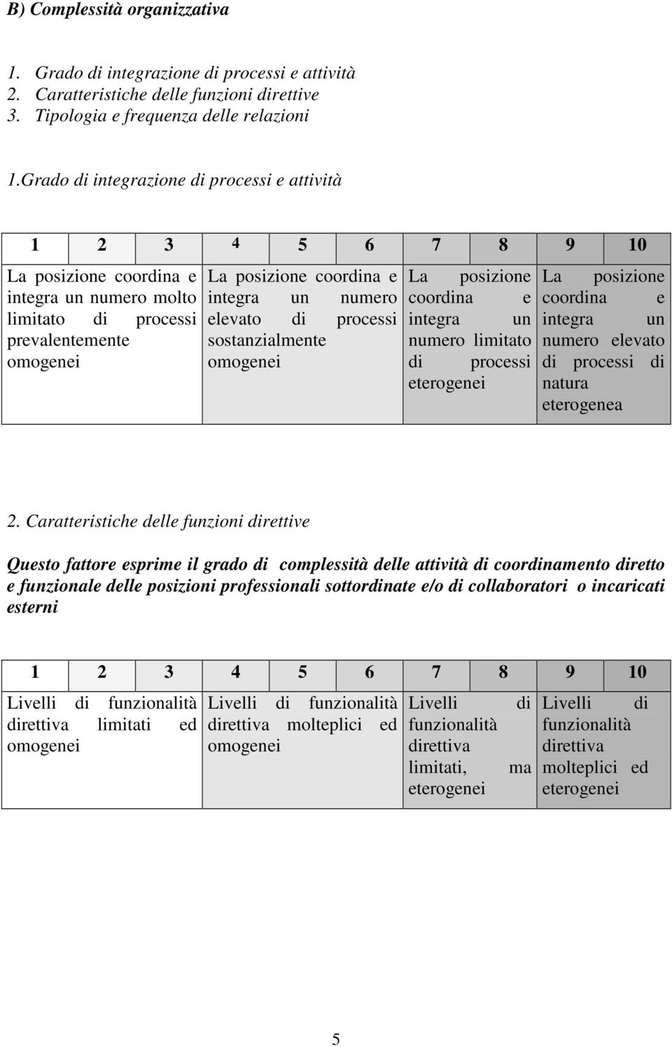 processi sostanzialmente omogenei La posizione coordina e integra un numero limitato di processi eterogenei La posizione coordina e integra un numero elevato di processi di natura eterogenea 2.