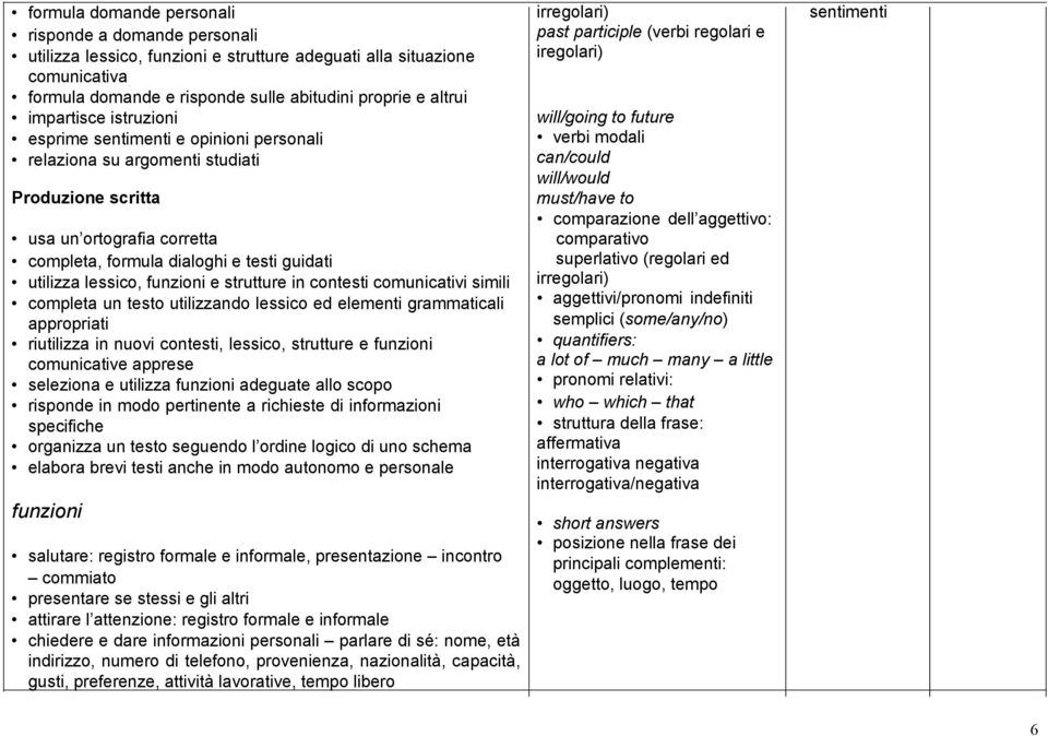 lessico, funzioni e strutture in contesti comunicativi simili completa un testo utilizzando lessico ed elementi grammaticali appropriati riutilizza in nuovi contesti, lessico, strutture e funzioni