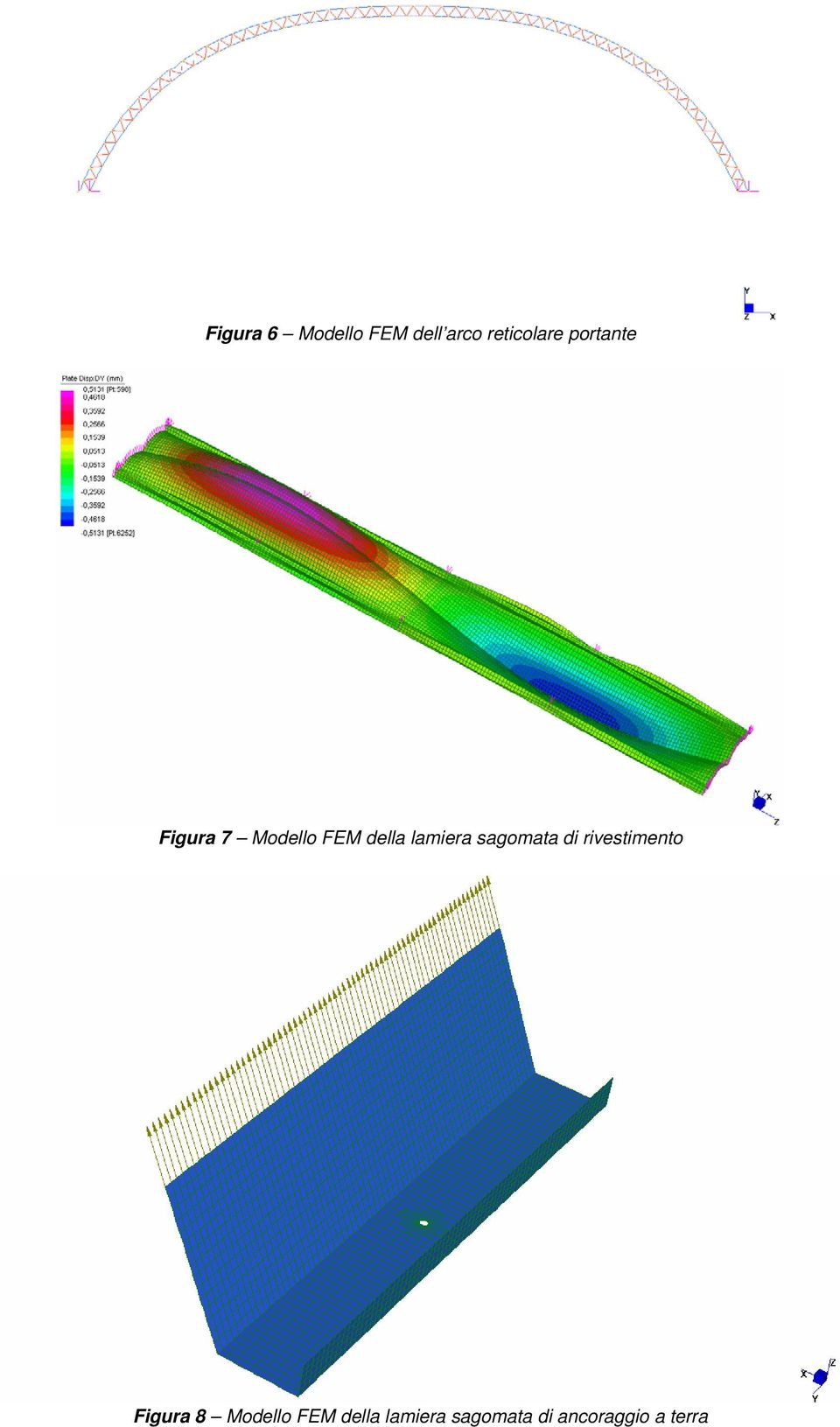 sagomata di rivestimento Figura 8 Modello