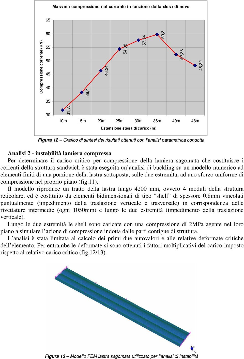 compressione della lamiera sagomata che costituisce i correnti della struttura sandwich è stata eseguita un analisi di buckling su un modello numerico ad elementi finiti di una porzione della lastra