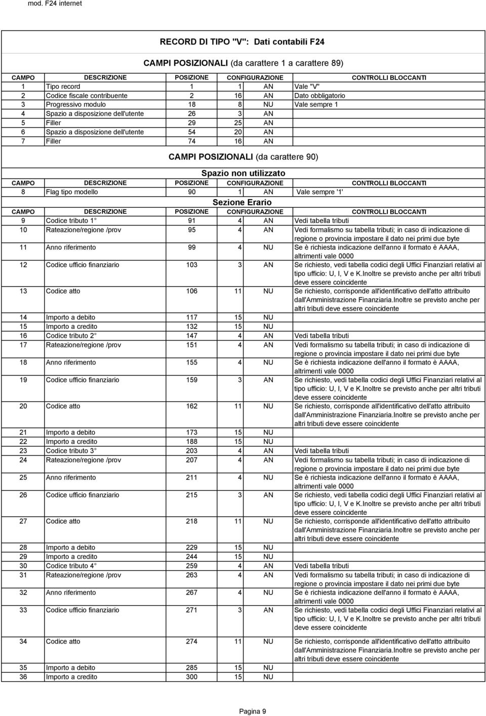 90 1 AN Vale sempre '1' Sezione Erario 9 Codice tributo 1 91 4 AN Vedi tabella tributi 10 Rateazione/regione /prov 95 4 AN Vedi formalismo su tabella tributi; in caso di indicazione di 11 Anno