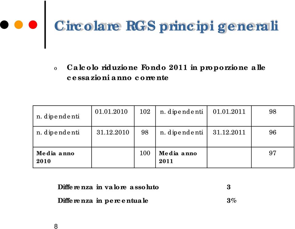 dipendenti 31.12.