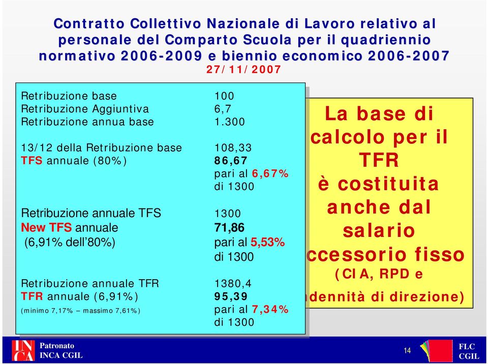 4, comma 2 del CCNQ del 29 luglio 1999, a decorrere dal 1/1/2006 Retribuzione Aggiuntiva l indennità di Aggiuntiva 6,7 direzione, di cui al comma 1, nella 6,7 Retribuzione misura base indicata