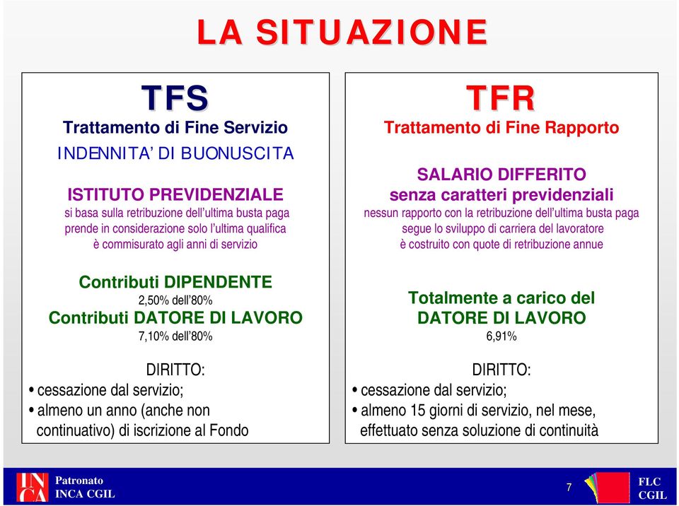 iscrizione al Fondo TFR Trattamento di Fine Rapporto SALARIO DIFFERITO senza caratteri previdenziali nessun rapporto con la retribuzione dell ultima busta paga segue lo sviluppo di carriera del