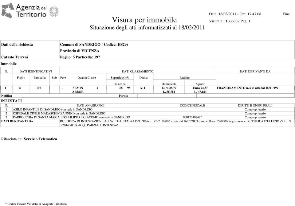 DATI IDENTIFICATIVI DATI CLASSAMENTO DATI DERIVANTI DA Foglio Particella Sub Porz Qualità Classe Superficie(m²) Deduz Reddito ha are ca Dominicale Agrario 1 5 197 - SEMIN 4 58 98 A11 Euro 28,79 Euro