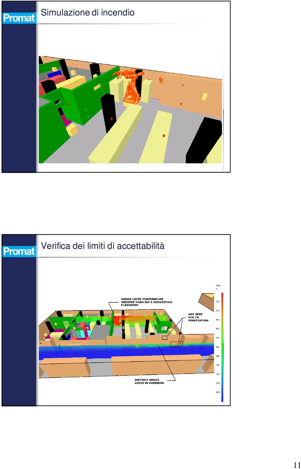 Verifica dei