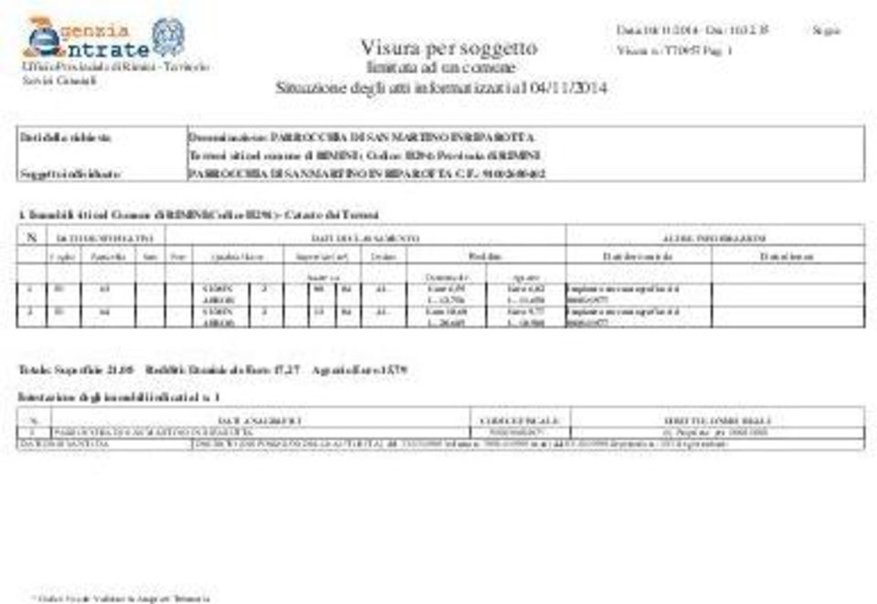 Immobili siti nel Comune di RIMINI(Codice H294) - Catasto dei Terreni * Codice Fiscale Validato in Anagrafe Tributaria Data: 04/11/2014 - Ora: 10.32.35 N.