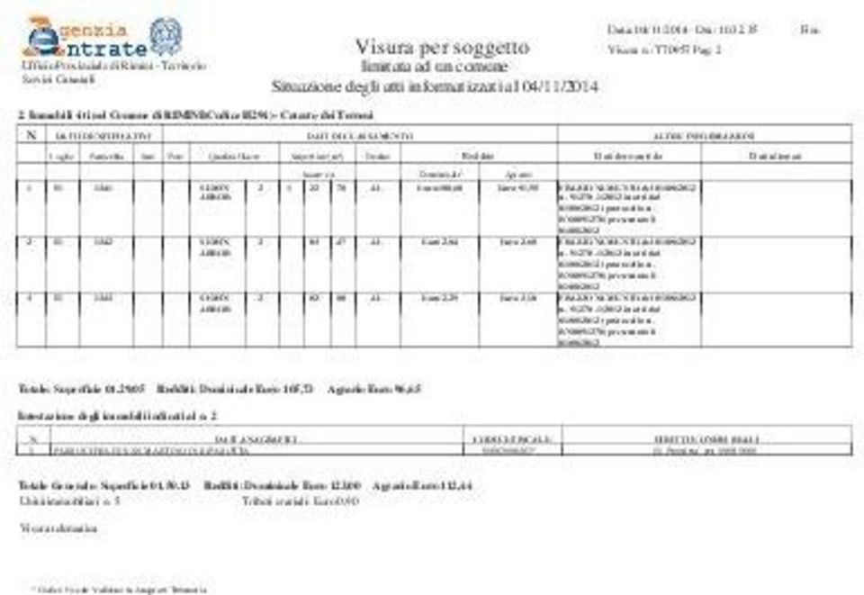 DATI IDENTIFICATIVI DATI DI CLASSAMENTO ALTRE INFORMAZIONI Foglio Particella Sub Porz Qualità Classe Superficie(m ) Deduz.