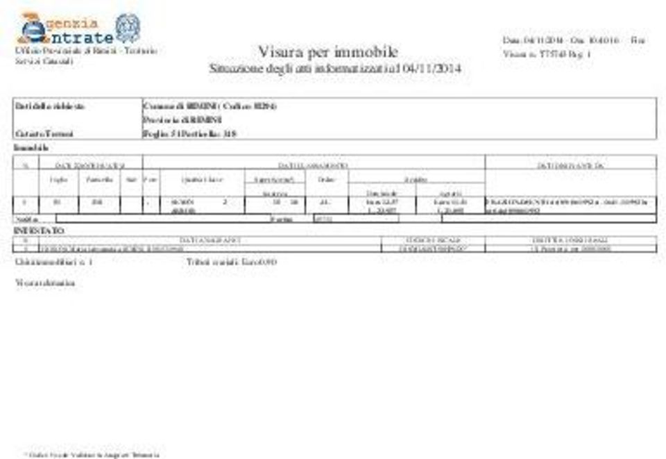 DATI IDENTIFICATIVI DATI CLASSAMENTO DATI DERIVANTI DA Foglio Particella Sub Porz Qualità Classe Superficie(m ) Deduz Reddito 1 51 318 - SEMIN ARBOR ha are ca Dominicale Agrario 2 15 10 AL Euro 12,37