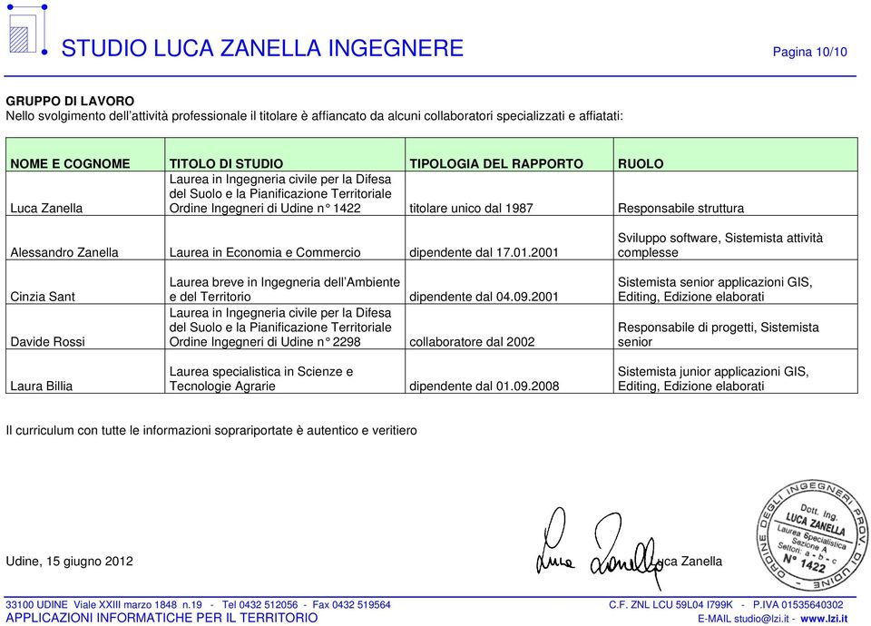 1987 Responsabile struttura Alessandro Zanella Laurea in Economia e Commercio dipendente dal 17.01.