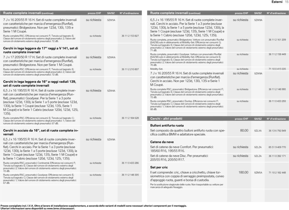 Ruota completa RSC. Efficienza nei consumi: F; Tenuta sul bagnato: E; Classe del rumore di rotolamento esterno degli pneumatici: 2; Valore del rumore di rotolamento esterno degli pneumatici: 72 db.