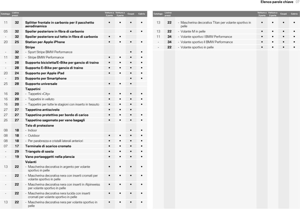 Performance - 28 Supporto bicicletta/e-bike per gancio di traino - 28 Supporto E-Bike per gancio di traino 20 24 Supporto per Apple ipad - 25 Supporto per Smartphone 25 28 Supporto universale 16 20