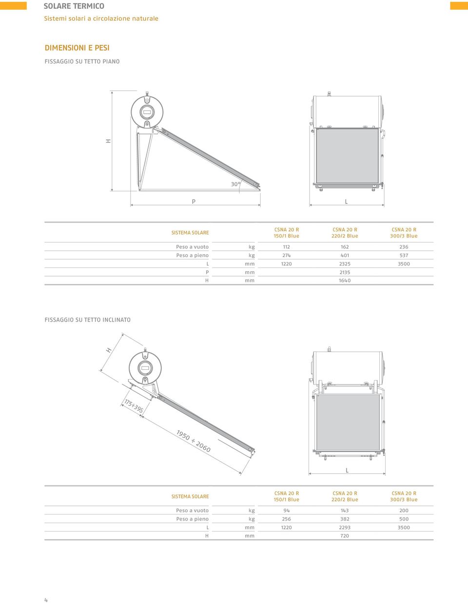 537 L mm 1220 2325 3500 P mm 2135 mm 1640 Fissaggio su tetto inclinato 1950 2060 L SISTEMA SOLARE CSNA 20 R 150/1 Blue