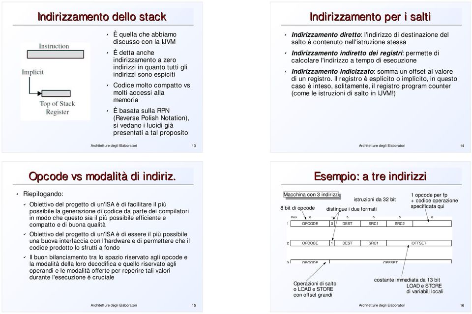 tempo di esecuzione Indirizzamento indicizzato: somma un offset al valore di un registro.